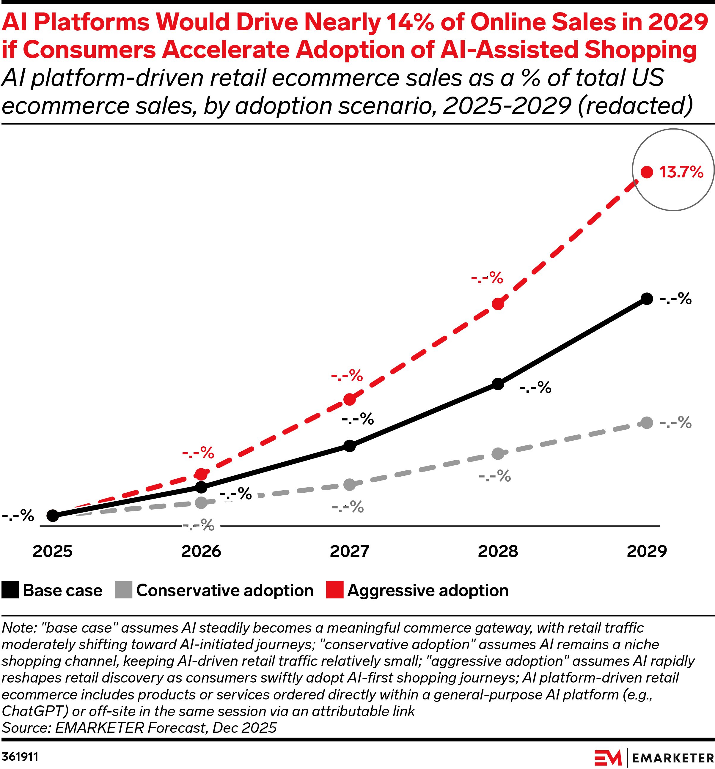 The Next Era of Retail